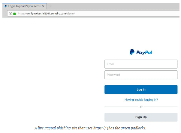 SSL a phishing